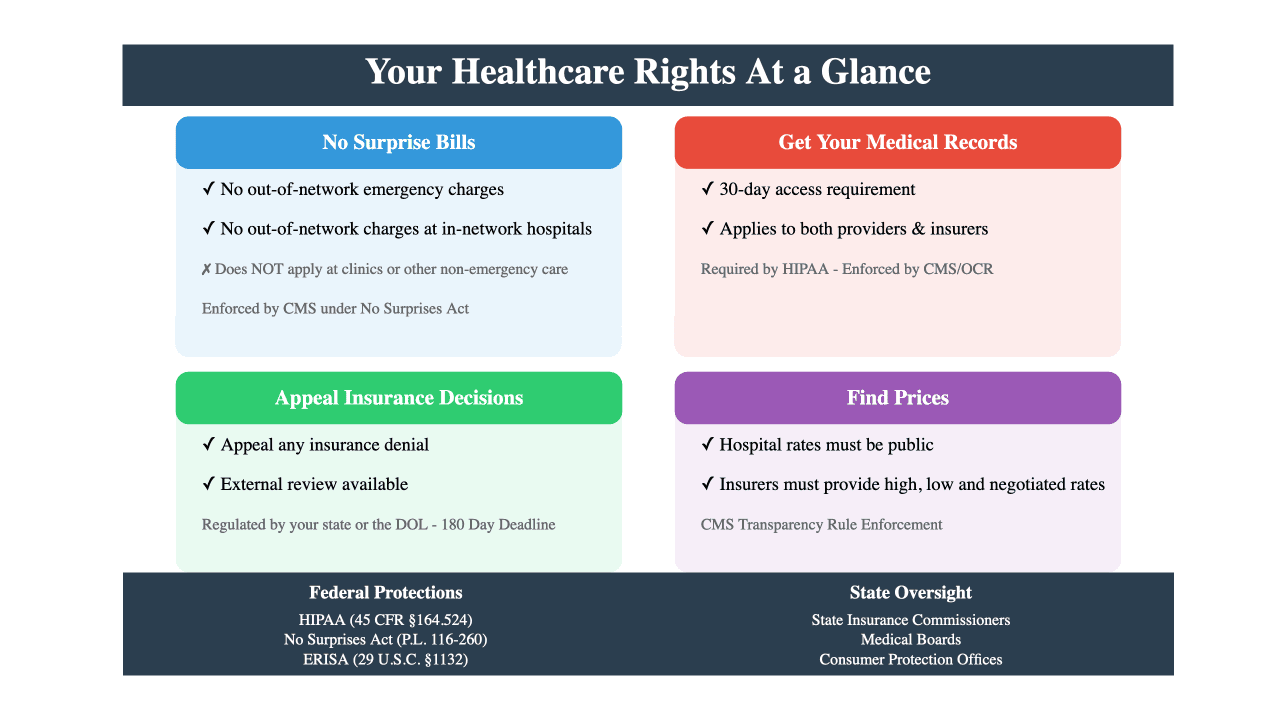 Healthcare is Complicated, but There are Protections