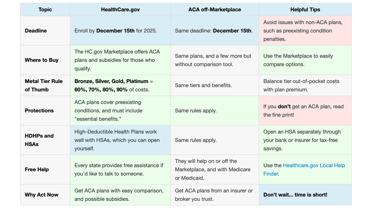 December 15th Open Enrollment Deadline: ACA, HSA, Navigators, and AI - Oh My! 