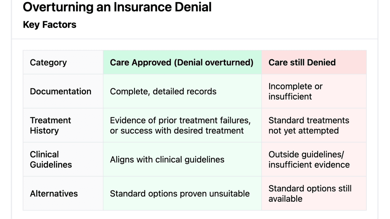 Denied Healthcare Coverage? We Got Rights.